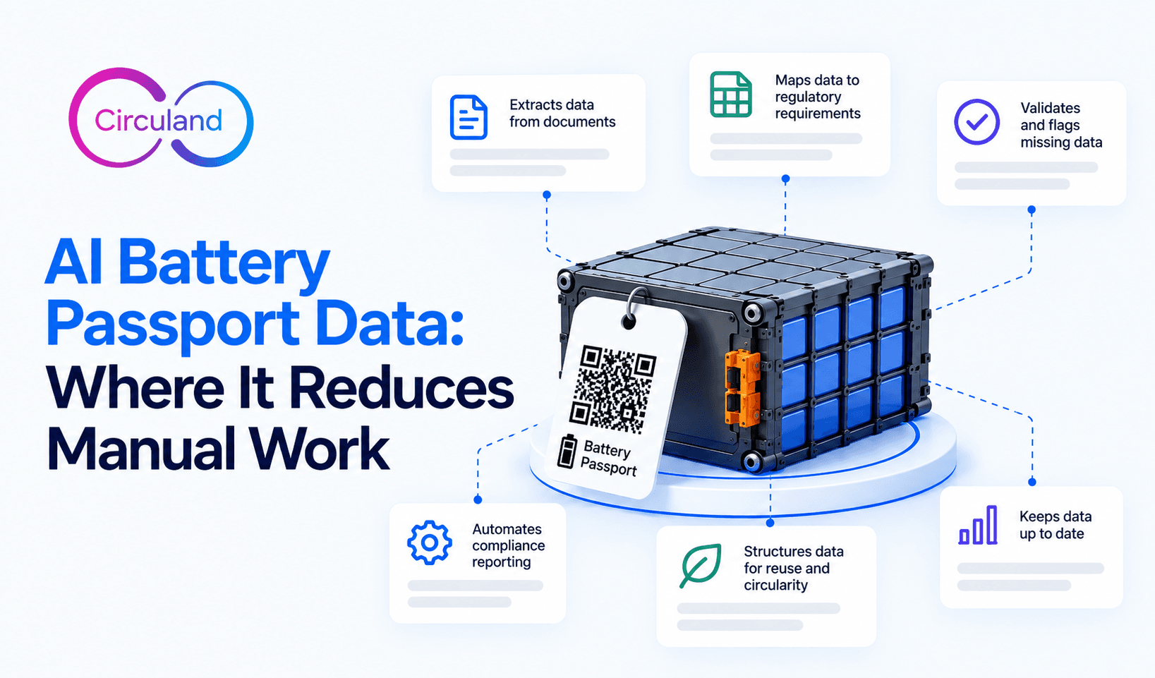 AI battery passport data: extracting data from documents, mapping it to regulatory requirements, validating missing data, automating compliance reporting and keeping data up to date