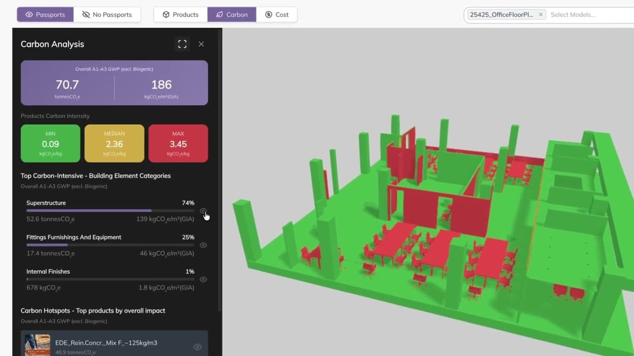 Carbon Dashboard in Circuland