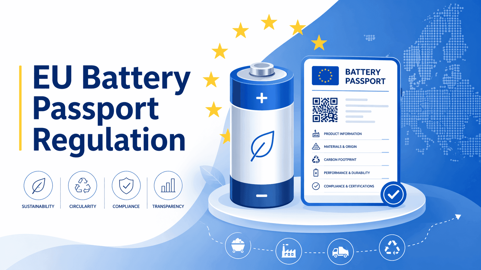 EU Battery Passport Regulation Timeline: Key Deadlines Before 2027